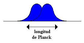 Longitud de Planck