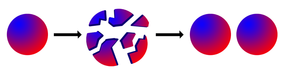 paradoja de Banach-Tarski 